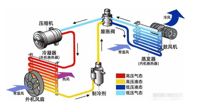 什麽是全直流空調黄瓜视频在线观看？